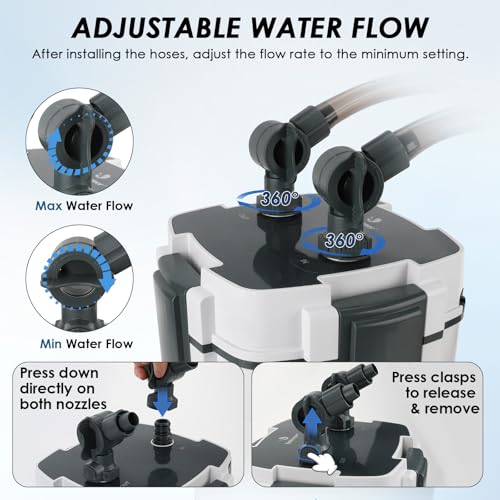 fishkeeper Canister Filters for Aquarium, 550GPH/2200LPH Ultra-Quiet External Fish Tank Filters for Freshwater & Saltwater Aquariums up to 150Gal,3-Stage Filtration with Quartz Balls and Filter Cotton - size: 550GPH-2200