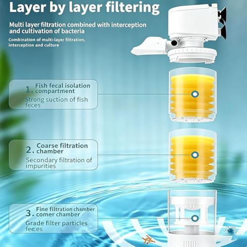 Aquarium Silent Motorized Filter, Lightweight Quiet Fish Tank Filter with Rapid Purification Powerful Decontamination, 4 Stage Filtration System for Crystal-Clear Water & Healthy Fish (25W) - color: 25W