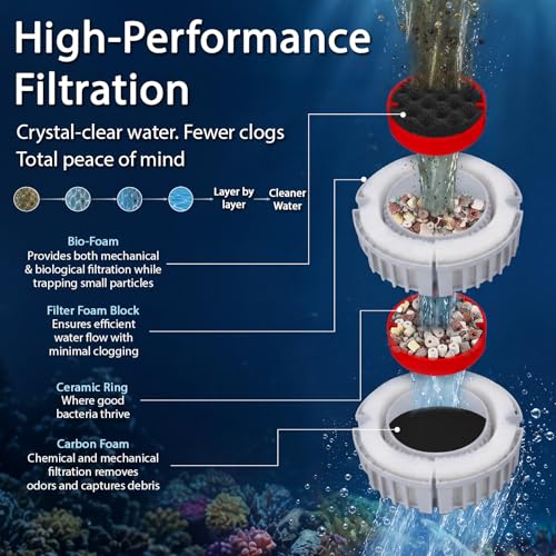 20 PCS Replacement Filter Media Kit for Fluval FX4/FX5/FX6 Aquarium Filters, Including Carbon Filter Pads, Bio-Foam Block, Bio Ceramic Rings, Bio-Foam Pads