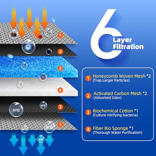 Filtration Aquarium Filter Media, Filter Floss, Sponge, and Pad Offering Efficient Filtration Exceptional Water Permeability Customizable Sizing (Blue)