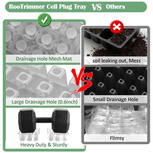 RooTrimmer 60 Pack Reusable 12-Cell Clear Seed Starter Trays - Extra Large Drainage Holes, Easy to Repotted, Clear Transparent Tray for Root Observation, Seed Starting, Fits Standard 1020 Trays - color: Clear, size: 12 Cells-60P