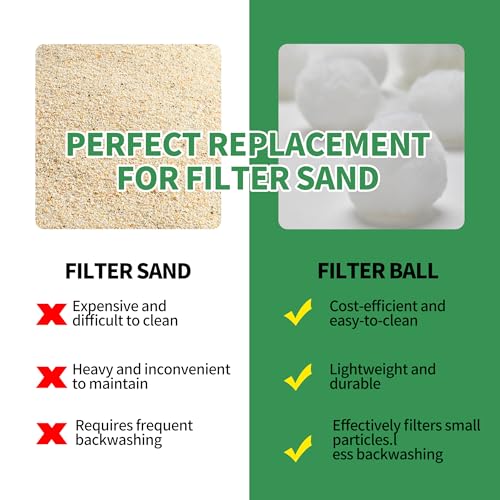 YUAN LIN 3.1 lbs Pool Filter Balls for Sand Filter, Reusable Pool Fiber Filter Balls, Pool Filter Media Balls for Swimming Pool Replace 100 lbs Filter Sand, Lasts for Several Seasons, White - color: White