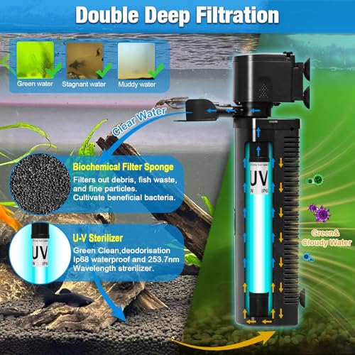 Aquarium Filter 290GPH w/ Scientific U-V Timer for 40-150 Gallon Fish Turtle Tank Internal Filter Bio Sponge Submersible Power Pump Aeration Deodorization Saltwater Freshwater Green Clean Machine - size: WP-590F (40-150 Gal)