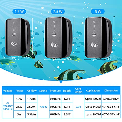 AQQA Aquarium Air Pump Battery Rechargeable Fish Air Pumps Portable Bubbles Oxygen Pump Aquarium Aerator Fresh & Saltwater Aquariums Air Pumps with Air Stone, Tubes, USB Cable (5W for 1-160Gal Tank) - size: 5W for 1-160Gal tank