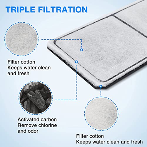 HiTauing 12 Packs Filter Cartridge Compatible with EF-S Element and BF5 BETTAFLO Filter - size: S-12packs