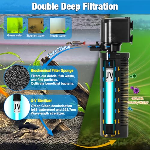 Aquarium Filter w/ Scientific U-V Timer for 20-75Gal Fish Turtle Tank Bio Internal Filter Power Pump Air Supply Deodorization Green Killing Clean Machine Saltwater Freshwater Crystal Clear 200GPH