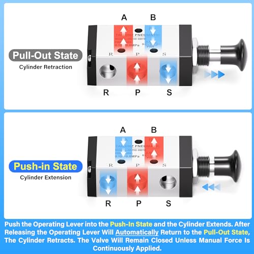 TAILONZ PNEUMATIC 1/4"NPT 5 Way 2 Position Spring Reset Air Hand Lever Operated Valve Pneumatic Solenoid Valve Manual Control Push-Pull 4R210-08-TH - size: 1/4"NPT, style: 5 Way 2 Position Spring Return