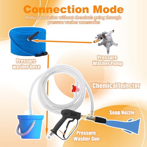 JOEJET Downstream Injector for Pressure Washer, Adjustable Chemical Injector Kit, Variable Power Washer Long Range Nozzle External Injection, 45 FT Siphon Hose, 2-2.5 GPM - size: 45 FT, style: 2-2.5 Gallons