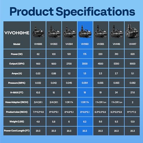 VIVOHOME Electric 175W 3000GPH Submersible Water Pump for Koi Pond Pool Waterfall Fountains Fish Tank and Aquarium - size: 3000GPH