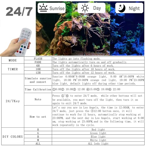 Carefree Fish Aquarium 24/7 Mode Timer Submersible LED Light Full Spectrum CRI 82~85 Tank Underwater Light & Nanometer Materials Air Stone 3Ft Tubing Waterproof Rating IP68 (No Included Air Pump) - size: 4Inch