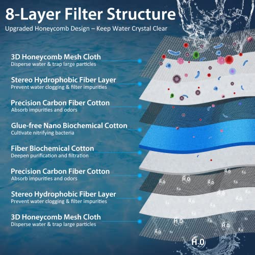 Aquarium Filter Media, Upgraded 8-Layer Filter Sponge Pad for Fish Tank and Pond, Super Filtering Effect, Cut to Fit, Reusable and Washable Aquarium Filter Floss (11.8” x 47.2” x 0.8")