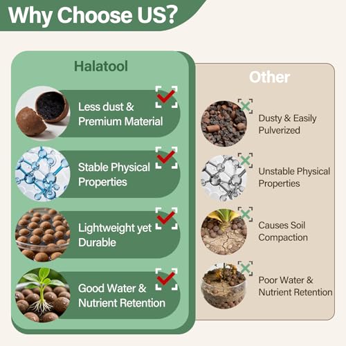 Halatool 2 LB Expanded Clay Pebbles for Plants 4mm-16mm Clay Balls 100% Organic Hydroton Leca Balls for Indoor Plants Hydroponic Growing Gardening Orchids Drainage Decoration Aquaponics - color: 2LB