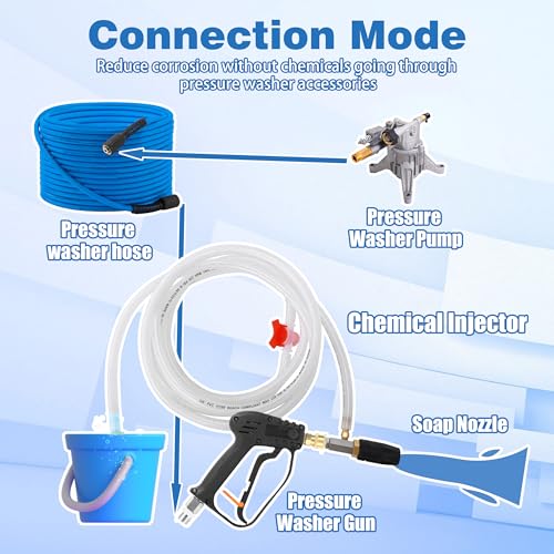 JOEJET Downstream Injector for Pressure Washer, Adjustable Chemical Injector Kit, Variable Power Washer Long Range Nozzle External Injection, 15 FT Siphon Hose, 2-2.5 GPM - size: 15 FT, style: 2-2.5 Gallons
