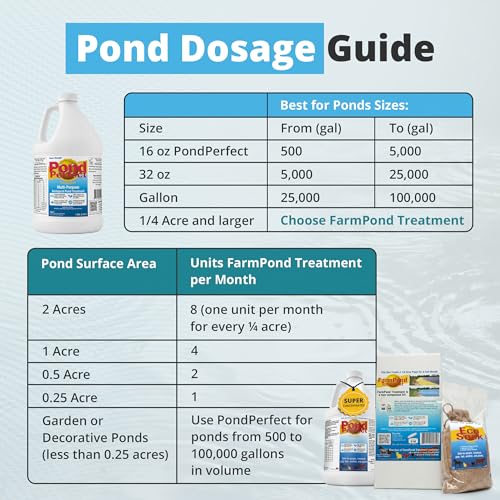 PondPerfect Pond Bacteria - Natural Treatment for Ponds – Liquid Formula for Pond Maintenance – Pond Cleaner for Outdoor Ponds - Safe for Fish & Koi – Easy Dosing –16 oz (473 ml)