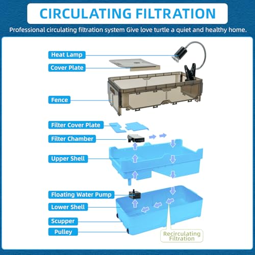 25.6x12.8x14.6 Turtle Tank Kit with Heat Lamp Filter and Wheels Aquatic Turtle Habitat and Aquarium for Small Turtles Hermit Crabs and Frogs Featuring Escape Proof Design and Easy Move Mobility Blue - color: Blue, size: 25.6x12.8x14.6 Inch