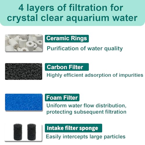 20 Pack Filter Media Kit Compatible with Fluval AquaClear AC20 Power Filter (5-20 Gallon), Includes 4 Foam Filters, 4 Carbon Sponge Filters, 4 Pack Ceramic Rings and 4 Intake Strainer Sponges - size: AC20 Series