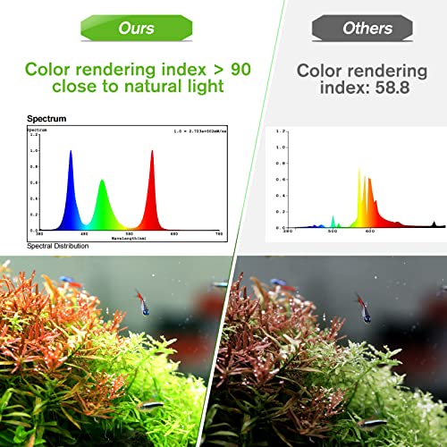 hygger 50W Smart Aquarium Light, Bluetooth LED Light with App Control, Full Spectrum Fish Tank Light with 24/7 Lighting Cycle, 5 Modes, Adjustable Timer, for 36"-42" Freshwater Planted Tank - size: 50W (for 36-42 inch Tank)