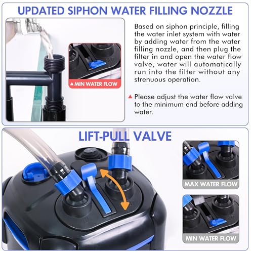 AMOSIJOY Canister Filter, Ultra-Quiet External Aquarium Filter with Free Media for Large Fish Tanks and Aquariums - size: Large
