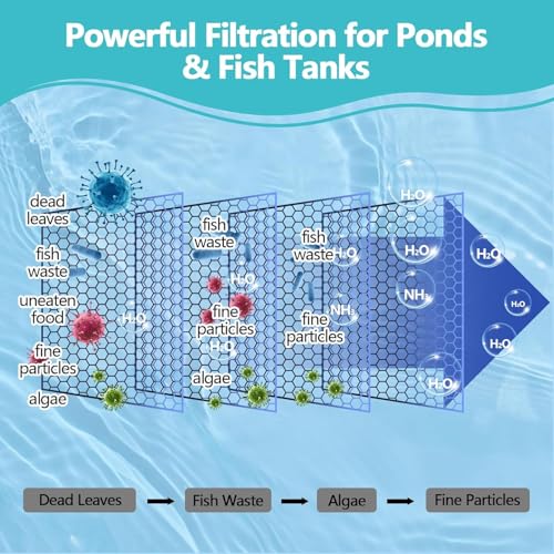 Fine Pond Filter Pad 12" x 72" x 1" - Thickened Cut-to-Fit Reusable Pond Filter Media for Outdoor Ponds, Aquariums & Fountains - Clear Healthy Water - size: 12" x 72"