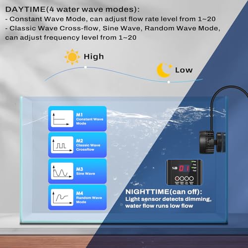 hygger DC Powerful Wave Maker For Aquarium, Quiet Aquarium Circulation Water Pump Adjustable Flow Freq, 4 Waves/Night/Feed Modes, Magnetic Holder Display Controller - size: 25W for 70~120Gallons
