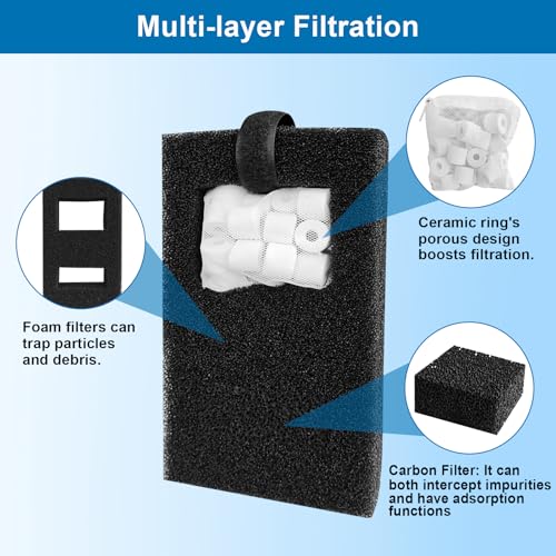 Aquarium Filter Media Replacement Compatible with Fluval Flex (15 Gal) Desktop Aquarium,2 A1375 Foam Filter, 2 Carbon Filter Refills, 2 Ceramic Rings and 2 Filter Cord