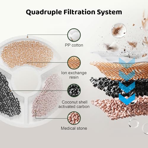 SARPAWS 8 Pack Replacement Filters & 8 Pack Pre-Filter Sponges Set – Official Replacement Filters for Sarpaws Cat Drinking Water Fountains Dog Water Dispenser-FW1 and W8-L-E