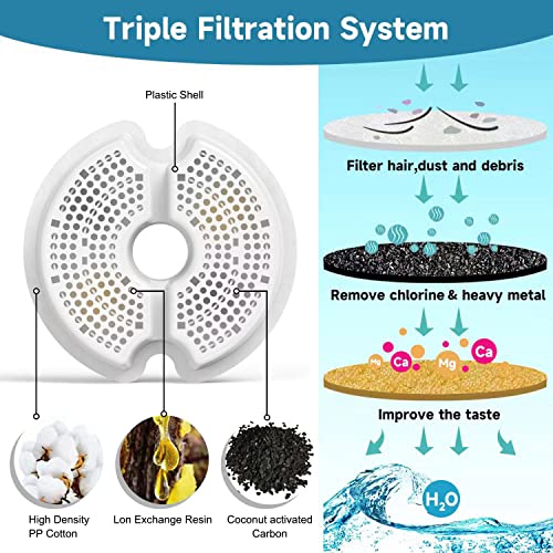 12-Pack Cat water fountain filters with Pre-Filter Sponges replacement,Compatiable with Wonder Creature,iPettie AONBOY 67oz/2Lfountains