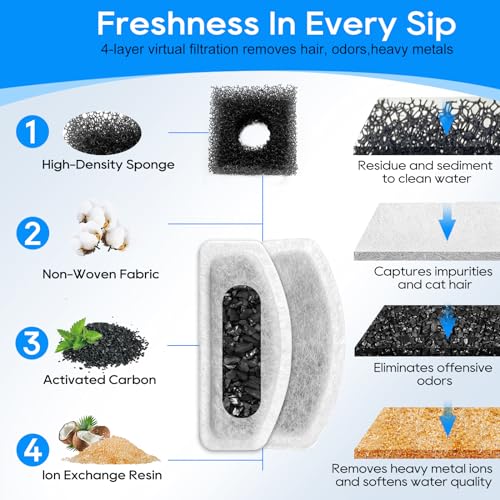 12+6 Pack Cat Fountain Filters Replacement For D30 67oz/2l Pet Fountain Filters Replacement 12 Pcs Filter and 6 Pcs Replacement Pre-Filter Sponges Compatible with ORSDA Pet Water Fountains