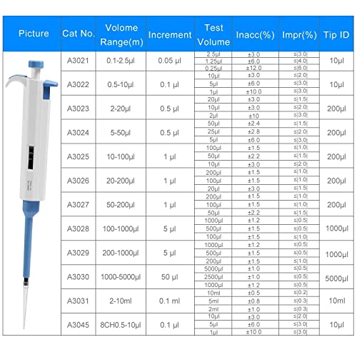 Adjustable Pipettor Pipette Micropipette High-Accurate MicroPipette Variable Volume Pipette 200ul-1000ul - size: 200ul-1000ul
