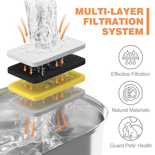 Rellaty Official Cat Fountain Filters Replacement： Pre-Filter Sponges for 3.2L/108oz Automatic Pet Water Fountain - Includes 12 Sponge Filters & 12 Carbon Filters