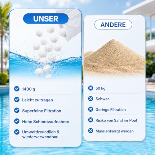 3 lbs Pool Filter Balls for Sand Filter, Reusable Pool Fiber Filter Balls Replace 110lbs Pool Filter Sand, for Sand Filter System, Swimming Pool, Filter Pump, Pool Cleaning, Accessories (3 Pounds) - color: 3 Pounds