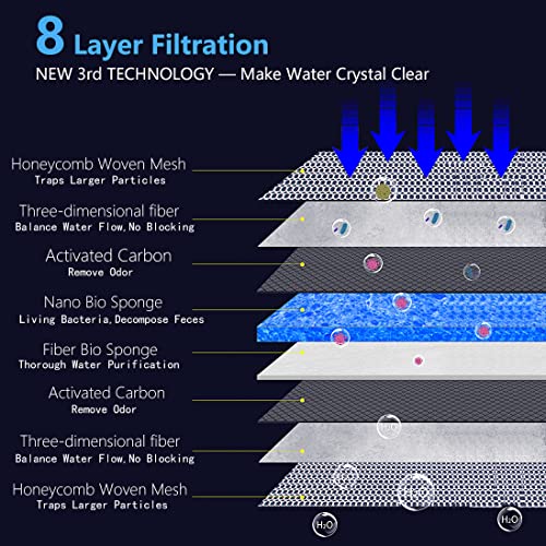 Aquarium Filter Media, Newly Premium 8-Layer Filter Pads for Aquarium, Fish Tank Sponge Pad Foam Filter Accessories for Pond (15.7"x11.8"x0.78“,2pack) - size: 15.7“x11.8”x0.78“ , 2pack