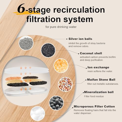 15 Pack Cat Water Fountain Filters for FS10 Plus/FS10PRO Cat/Dog Pet Drinking Fountain for 138 fl oz/4L with 32 Pack Pre-Filter Sponges & 6 Pump Filter - color: 15Filters + 32 Sponges & 6 Pump Filters