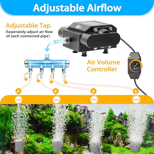 AQQA Aquarium Air Pump Powerful Pond Aerator Oxygen Pump 4 Outlets Adjustable Hydroponic Air Bubbler Pump with Air Stone Tube Air Valves for Up to 1000Gal (15W,356GPH) - size: 15W (356GPH)