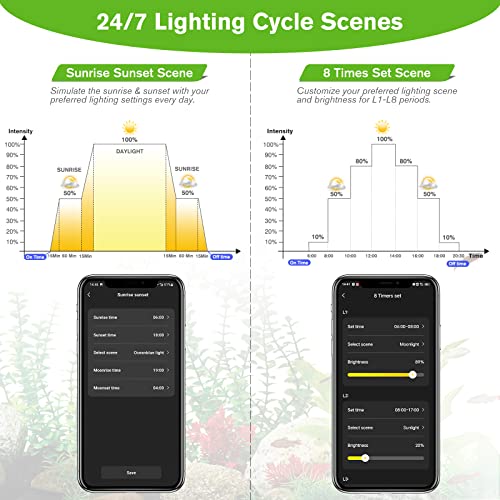 hygger 35W Smart Aquarium Light, Bluetooth LED Light with App Control, Full Spectrum Fish Tank Light with 24/7 Lighting Cycle, 5 Modes, Adjustable Timer, for 24"-30" Freshwater Planted Tank - size: 35W (for 24-30 inch Tank)