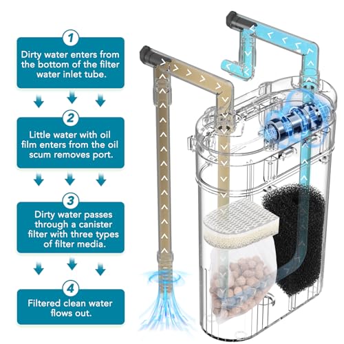 hygger External Hang-On-Back Canister Aquarium Filter,Quiet Fish Tank Filter with 3-Stage Filtration,Anti-Dry Burn Motor,Adjustable Flow,Oil Skimmer,Duckbill Nozzle,Shower Spray Bar (5W,≤10 gal) - size: 5W,≤10 gal