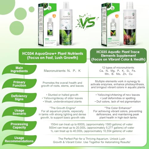 HC034 Aquarium Plant Liquid Fertilizer - Advanced Macro Nutrient Solution for Freshwater Planted Tanks, Promotes Root & Leaf Growth, 150ml/500ml/1000ml (500mL) - color: NPK Fertilizer, size: 500mL