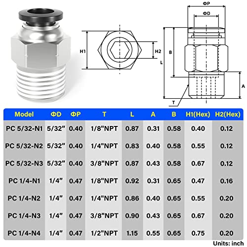 TAILONZ PNEUMATIC Male Straight 1/4 Inch Tube OD x 1/4 Inch NPT Thread Push to Connect Fittings PC-1/4-N2 (Pack of 20) - size: 1/4"OD x 1/4"NPT