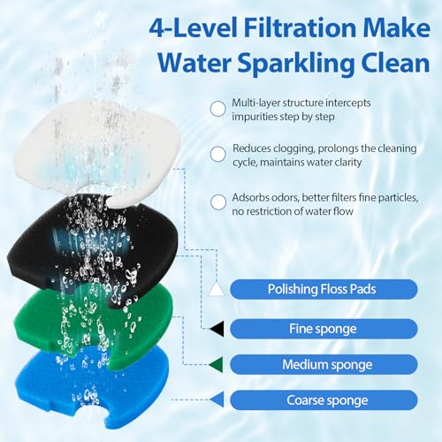 Replacement Canister Filter Pads Compatible with SUNSUN HW-303B/703B, Polar Aurora 370 GPH, CF-400 Aquarium Filter Media Generic Sponges Floss, Aquarium Bio Sponge Filter Pad for Fish and Turtle Tanks