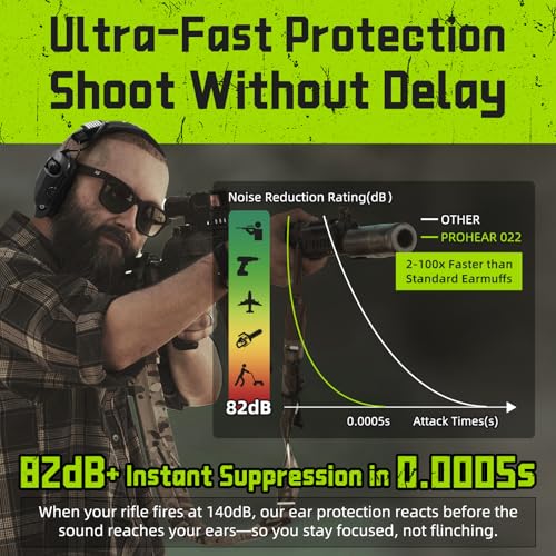 PROHEAR 022 Electronic Ear Protection for Shooting & Hunting - 29dB SNR Noise Reduction, 4 Omnidirectional Microphones - color: Electronic Ear Protection-black