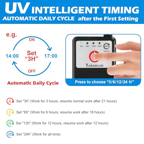 Aquarium Filter w/ Scientific U-V Timer for 20-75Gal Fish Turtle Tank Bio Internal Filter Power Pump Air Supply Deodorization Green Killing Clean Machine Saltwater Freshwater Crystal Clear 200GPH