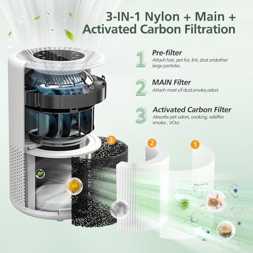 Core 300 Replacement Filter for LEVOIT Core 300 Core300-P Core 300S Core 300-P VortexAir Air Purifier, Core 300-RF, 3-in-1 Activated Carbon, 2 Pack, White, Core 300-P - color: White