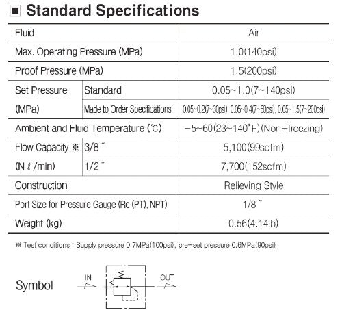 PneumaticPlus PPR Series Compressed Air Pressure Regulator - Embedded Gauge & Bracket Included (1/2" NPT) - size: 1/2" NPT