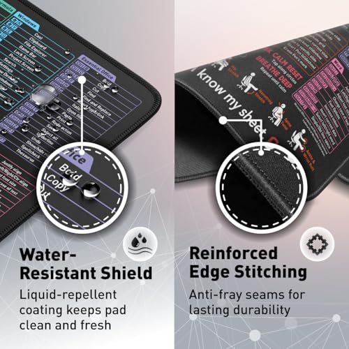 Pixiecube Excel Shortcut Mouse Pad with Windows, Word & PowerPoint Shortcuts - Small Excel Cheat Sheet Desk Pad | Non-Slip Stitched Gaming Mousepad | Large Mouse Pads for Desk Computers & Workstations - color: Excel Shortcuts, size: 12.6L x 9.5W inches