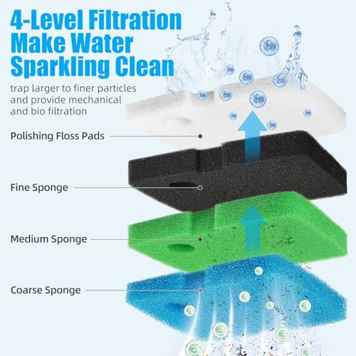 AQUANEAT Replacement Canister Filter Pads Compatible with Cascade 1200/1500 CCF4UL/CCF5UL Generic Floss Aquarium Sponge Media