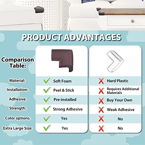 12 Pack Soft Corner Protector Baby Proofing Edge and Corner Guards, Table Corner Protectors for Furniture, Safety Pre-Taped Rubber Corner Covers for Fireplace, Stair, Cabinet (Brown) - color: Brown