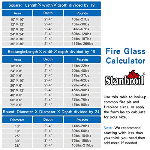 Stanbroil 10-Pound Fire Glass Diamonds - 1/2 inch Luster Fire Glass for Fireplace Fire Pit and Landscaping, Royal Cobalt Blue Luster - color: Royal Cobalt Blue Luster