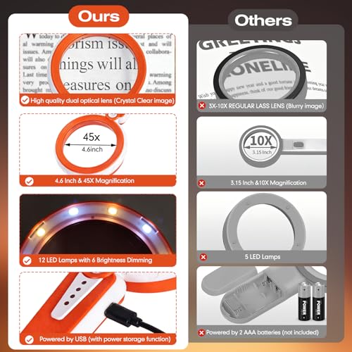Rechargeable Magnifying Glass with Light for Seniors Reading, Hobbies | 45X Magnification • 6 Light Modes • 1200mAh Battery • 4.6-inch lens • 12 LEDs • Stepless Dimmable • Non-slip Handle - color: Orange