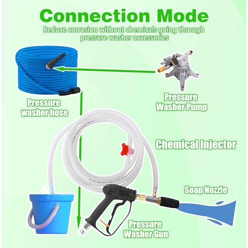 JOEJET Downstream Injector for Pressure Washer, Adjustable Chemical Injector Kit, Variable Power Washer Long Range Nozzle External Injection, 45 FT Siphon Hose, 4-4.5 GPM - size: 45 FT, style: 4-4.5 Gallons