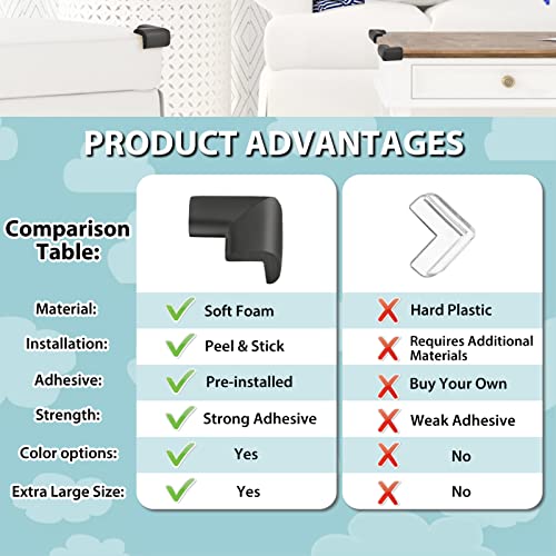 12 Pack Soft Corner Protector Baby Proofing Edge and Corner Guards, Safety Pre-Taped Rubber Foam Furniture Bumper for Fireplace, Table, Stair, Cabinet (Black) - color: Black